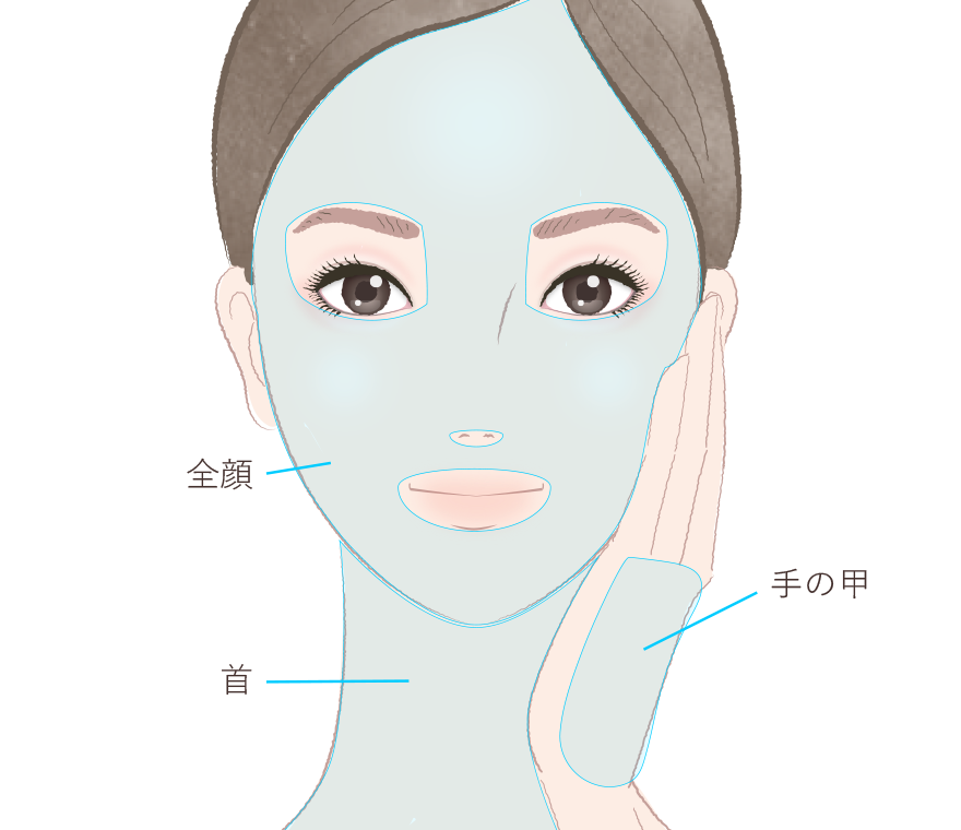 適応となる症状